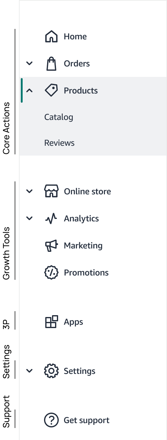Navigation sidebar component showing icons and labels for Home, Orders, Products, Online Store, Analytics, Marketing, Promotions, Apps, Settings, and Get Support