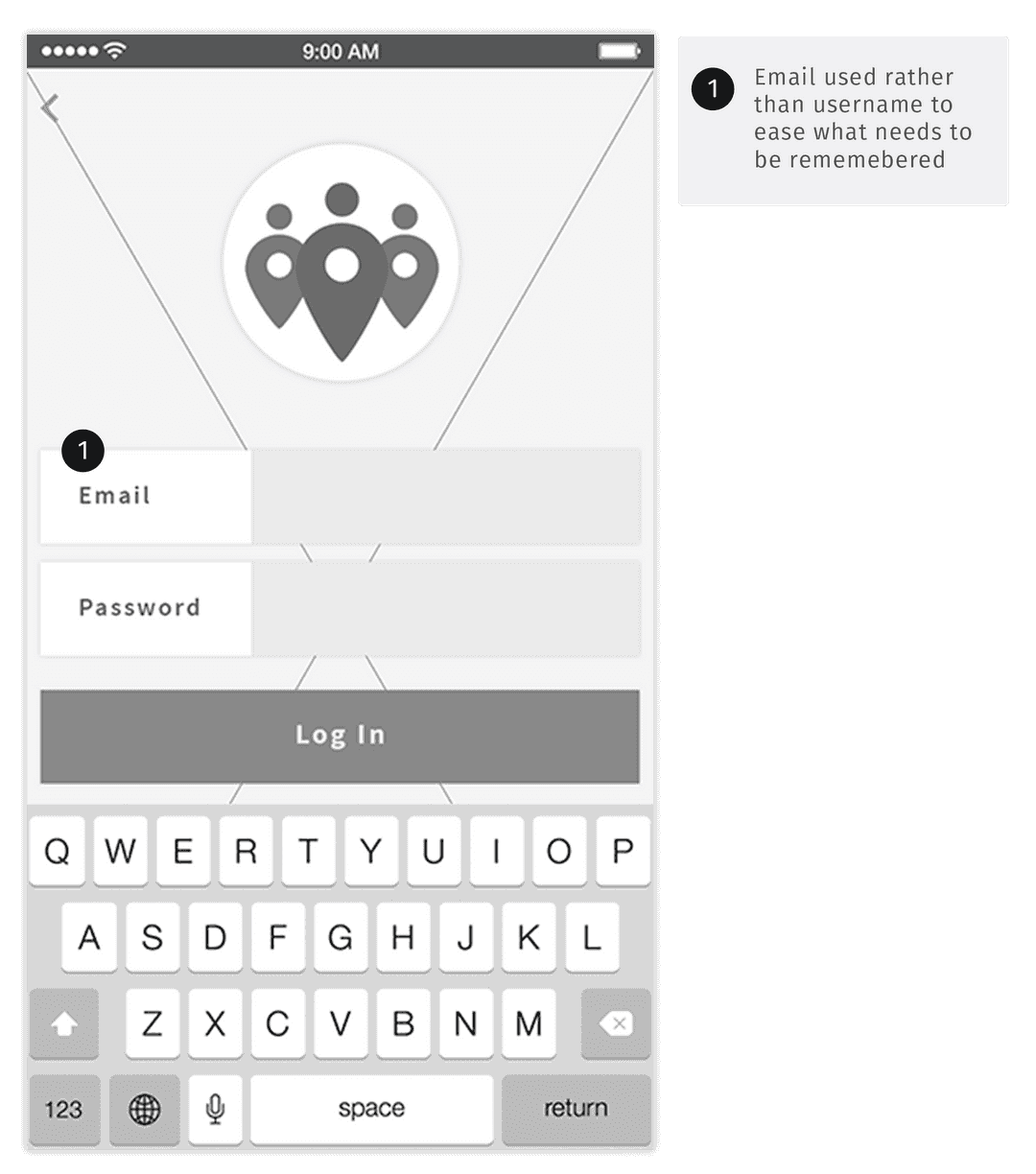 Wireframe showing the location detail page with crowding indicator, hours, and check-in options