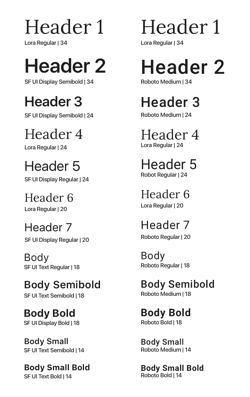 Typography scale for Android and iOS showing type styles across both platforms