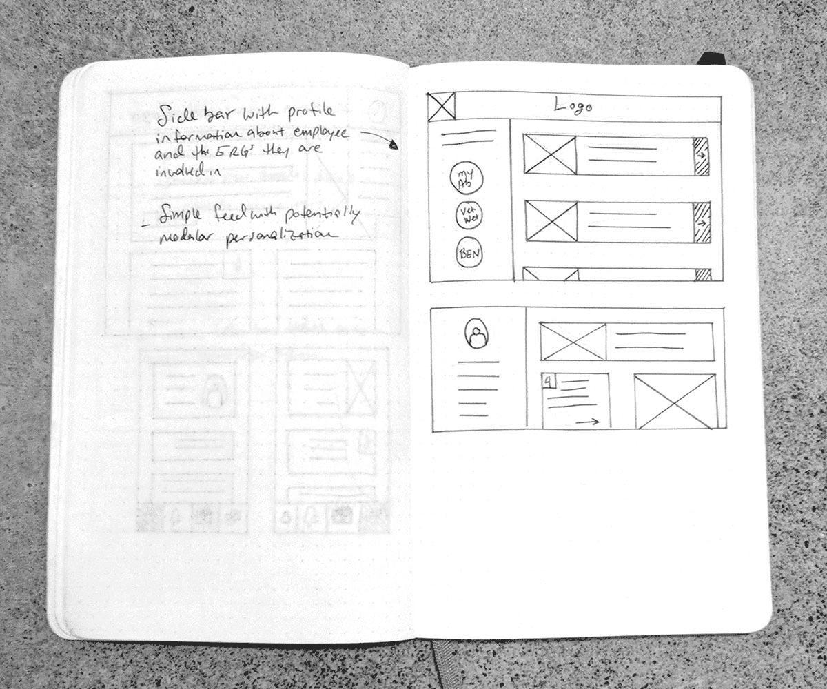 Wireframe sketches for the dashboard layout showing content hierarchy and alert placement