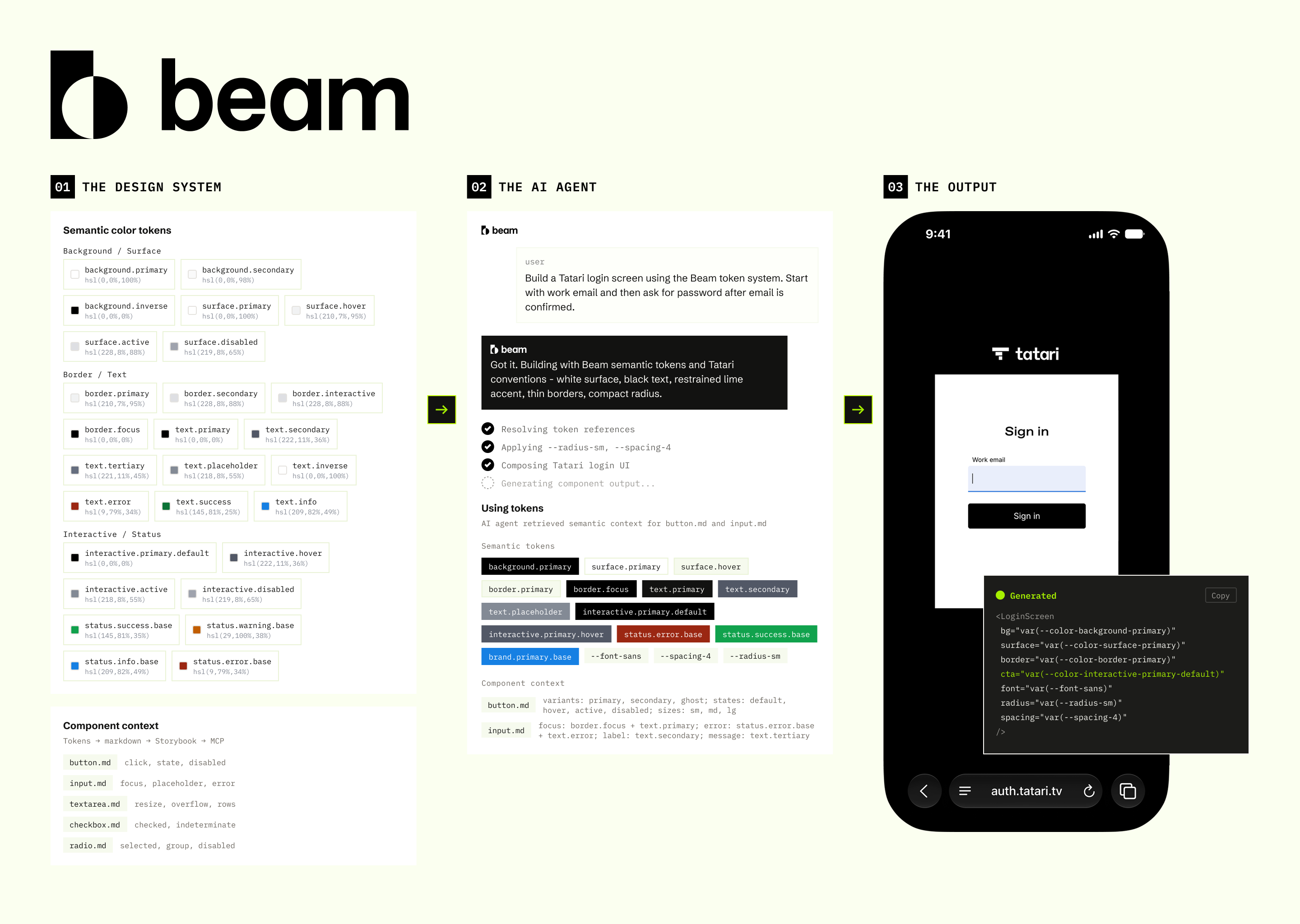 Beam's semantic tokens flowing into an AI agent that resolves them and generates a working Tatari login screen, shown in three stages: the design system, the AI agent, and the output